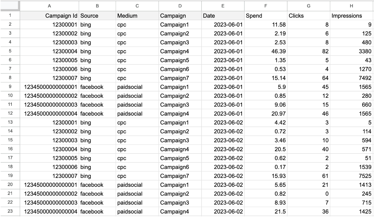 GA4 Google Sheets Data Import