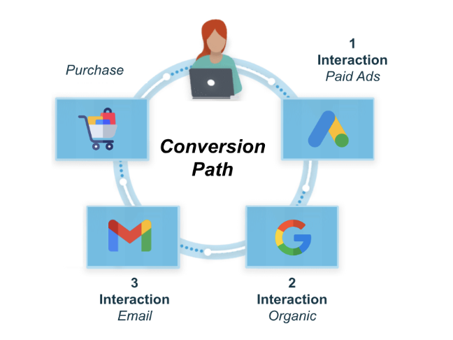 GA4-conversion-path