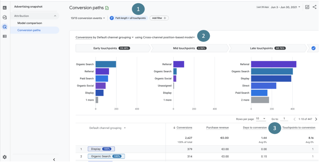 GA4 Attribution Paths Report (Formerly “Conversion Paths”)