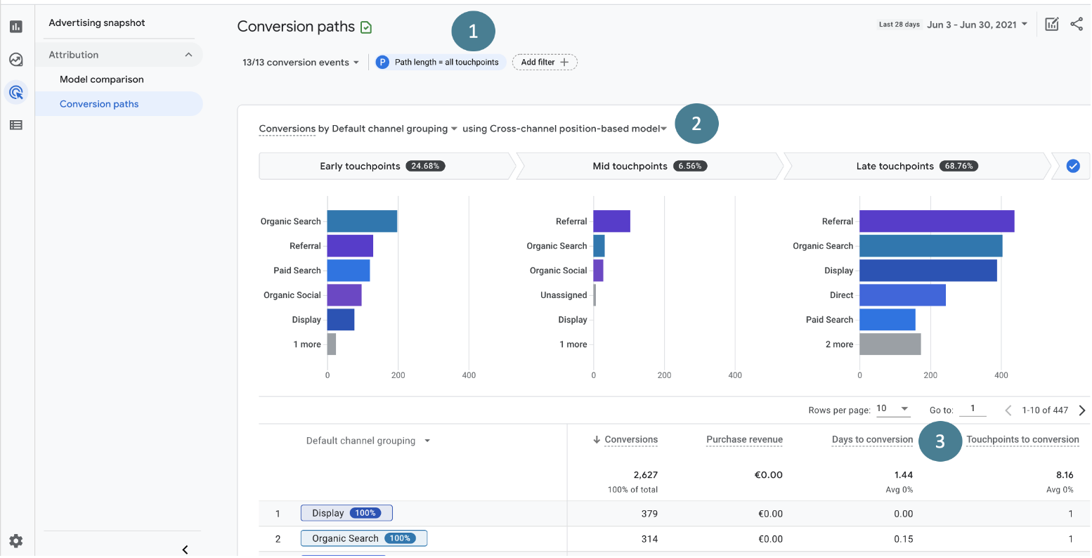 GA4 conversion paths reports interface