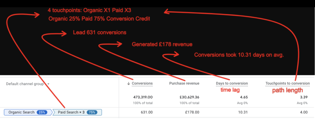 Weak Conversion Path GA4 Attribution Paths Report (Formerly “Conversion Paths”)