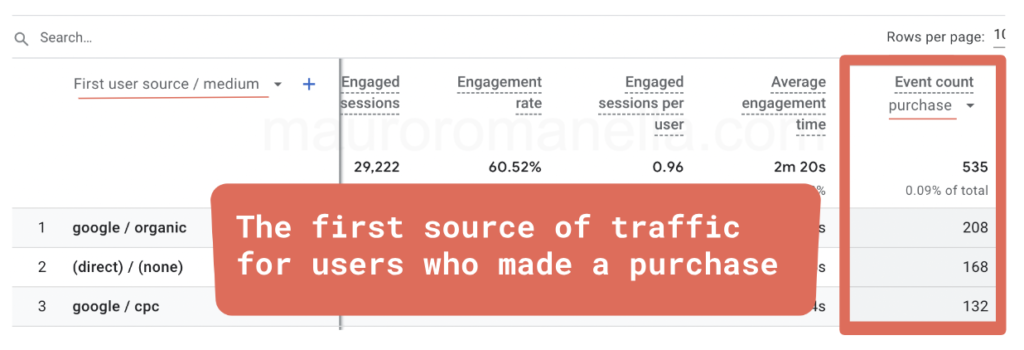 first user scope-  traffic attribution