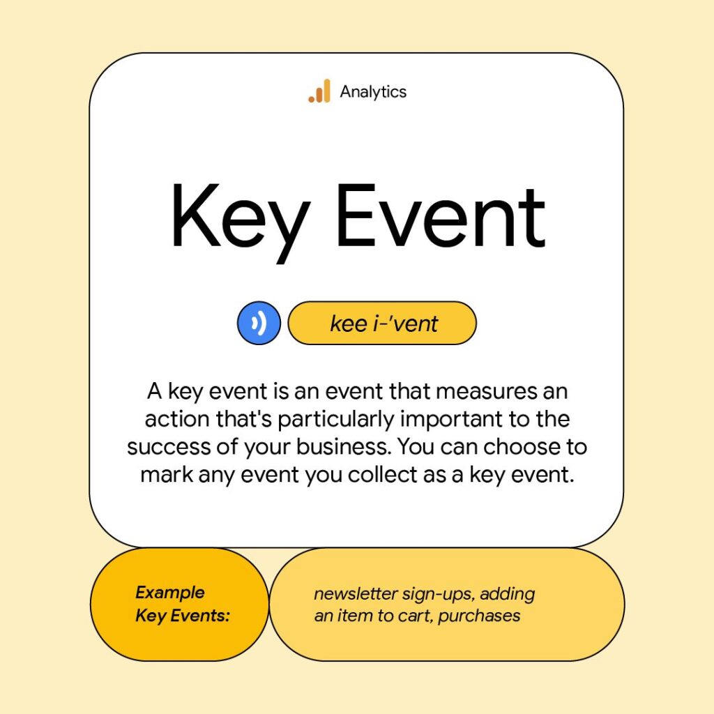 ga4 key event